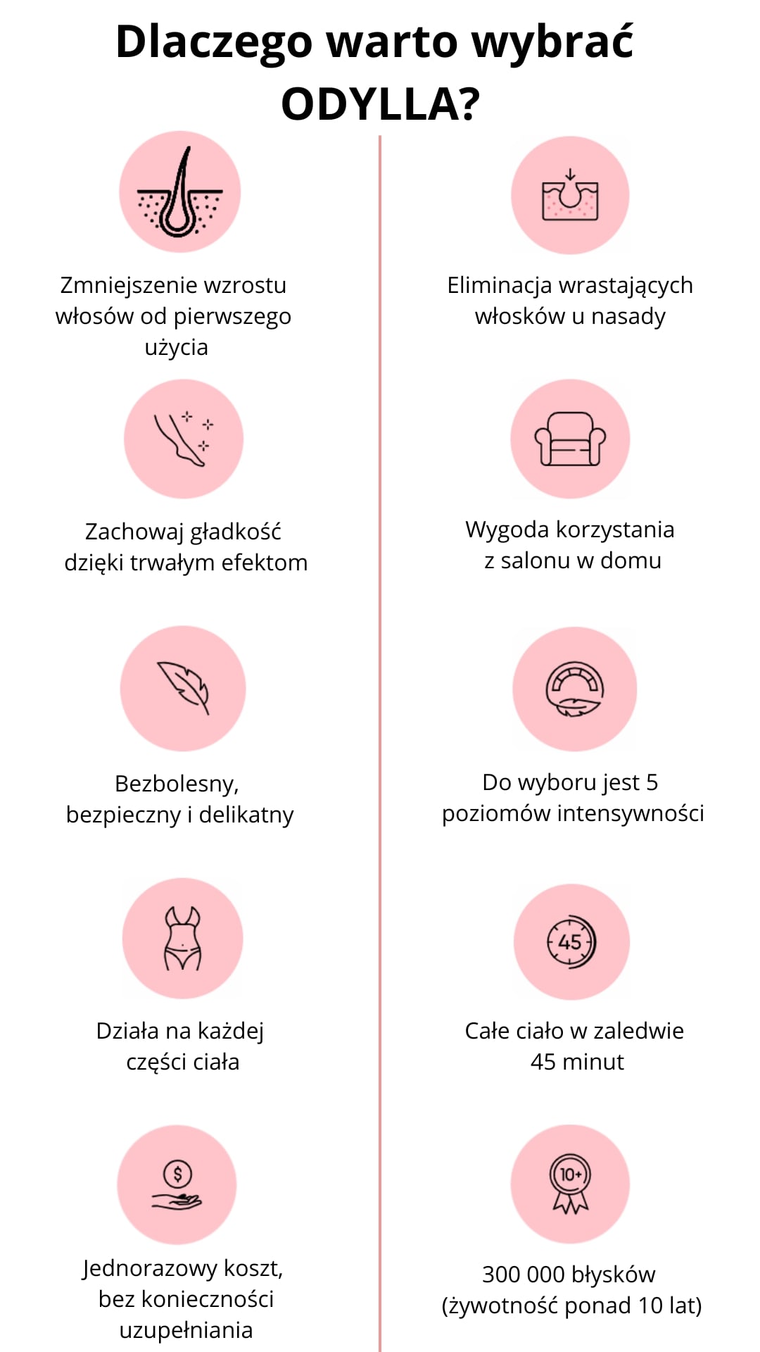 Najważniejsze funkcje depilatora IPL ODYLLA do twarzy i ciała