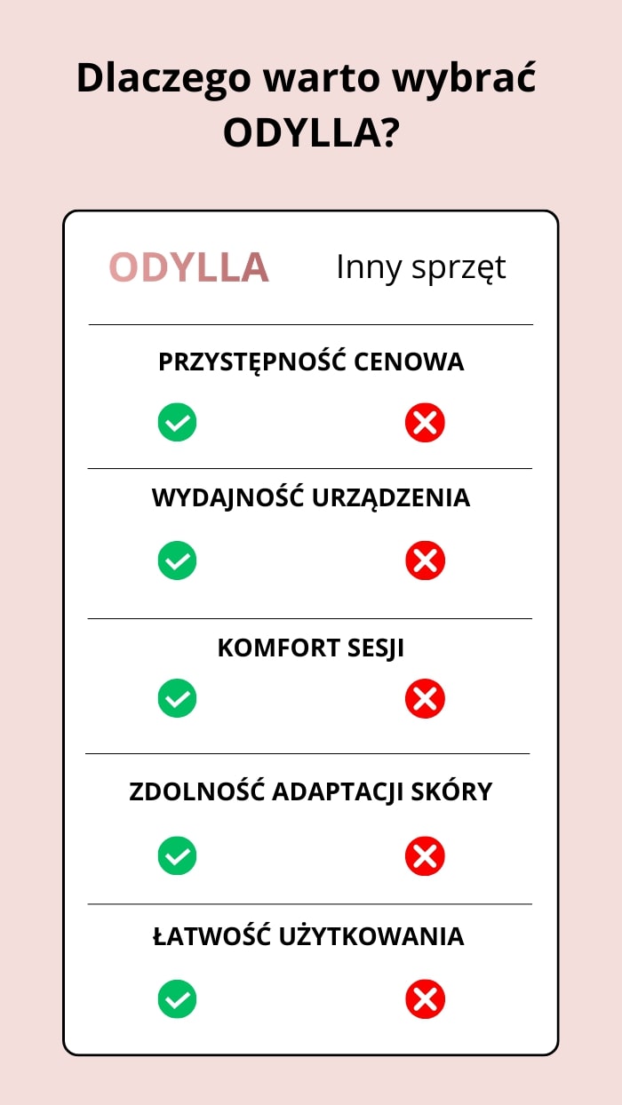 Porównanie depilatora IPL ODYLLA z innymi metodami depilacji