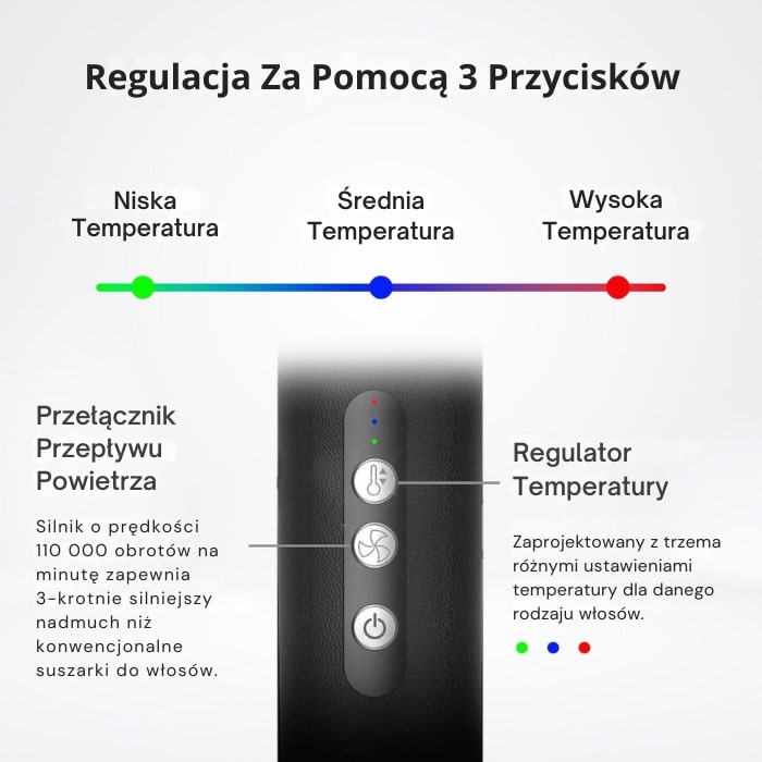 Funkcja szczoteczki 7 w 1