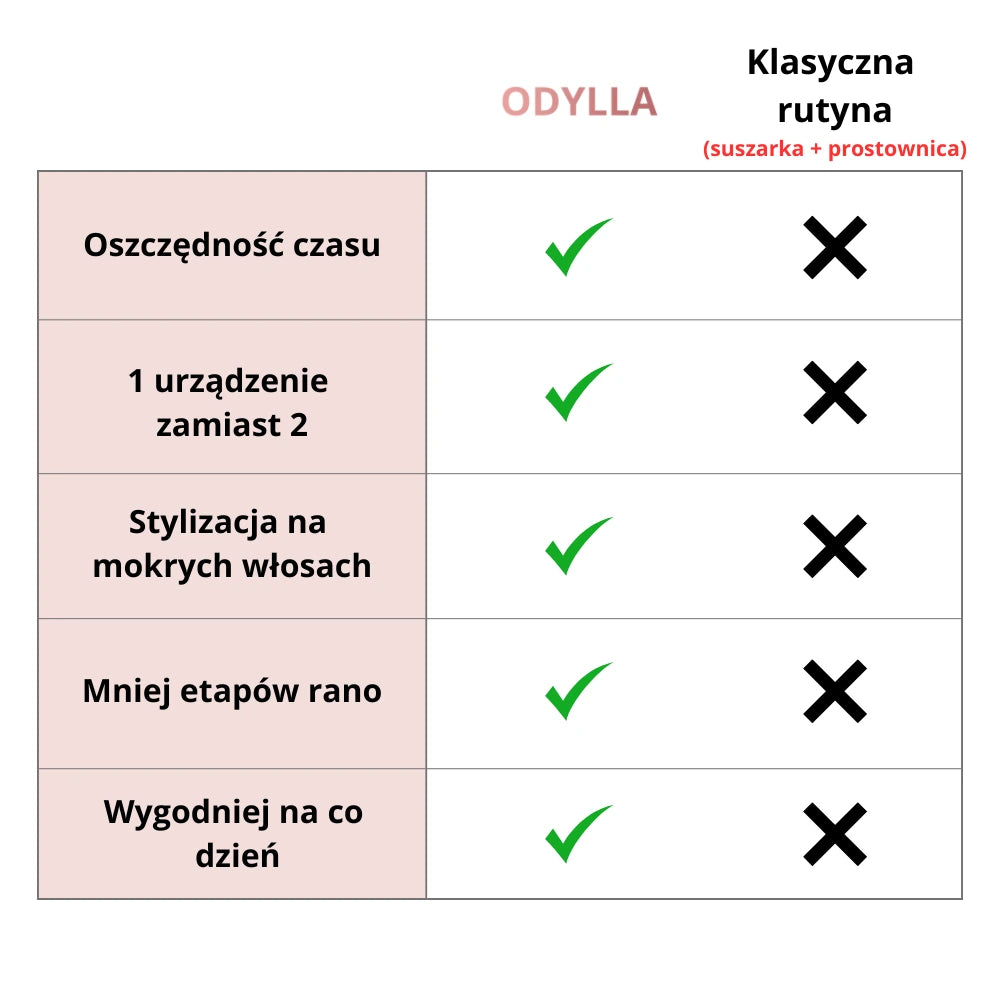 ODYLLA_VS_Klasyczna_rutyna.webp